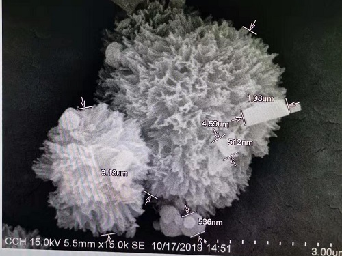 Classification of microporous titanium-silicon molecular sieves