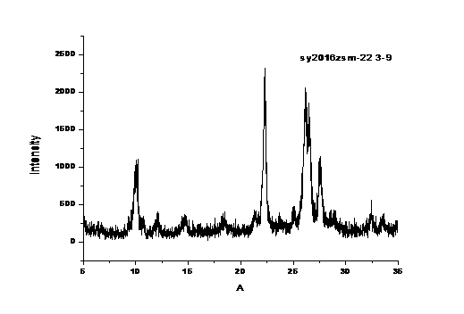 Titanium Silicon Molecular Sieve（1）