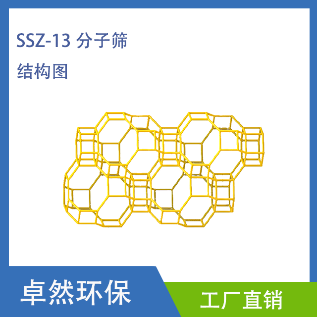 Applications of SSZ-13 Zeolite in Industry and Environmental Catalysis